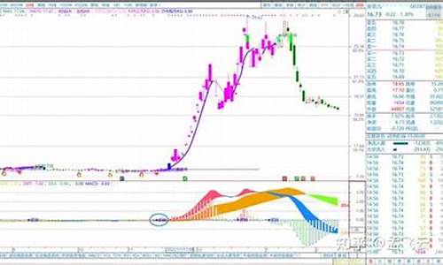 finance指标源码_fractals指标源码