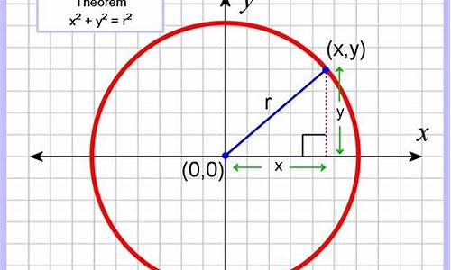 findCirclesGrid源码