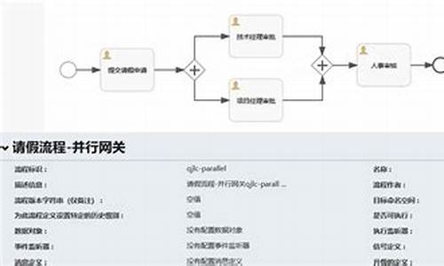 flowable网关源码_flowable 网关