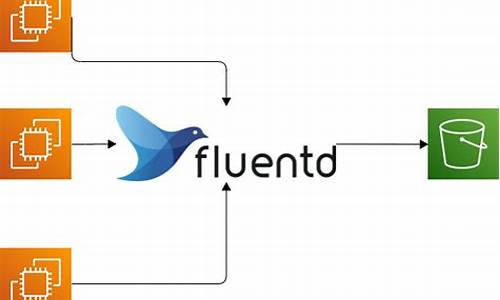 fluentd源码