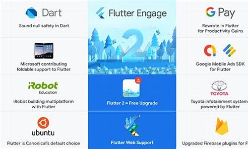 flutter登录源码_flutter 用户登录