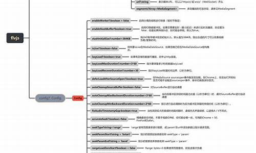flvjs源码