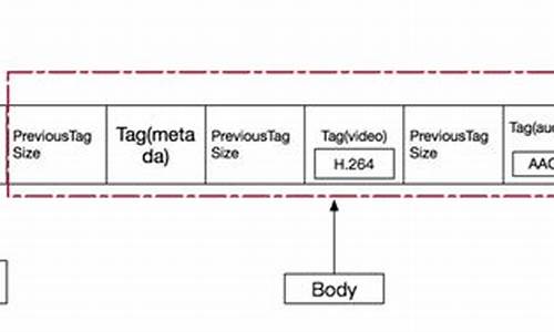 flv封装源码_flv封装格式