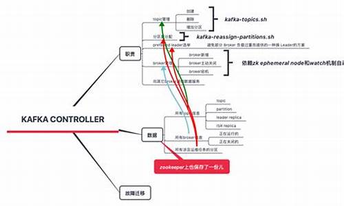 forrest源码