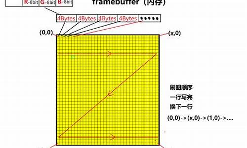 frambuffr源码