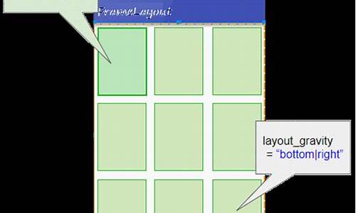 framelayout源码