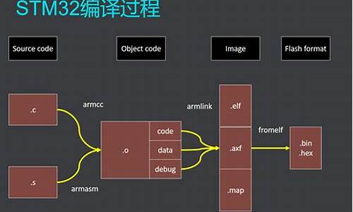 freertos源码详解