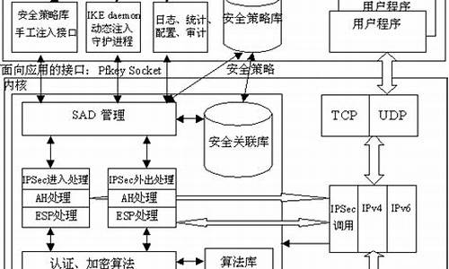 freeswan源码