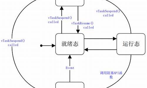 frertos源码