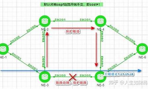 frr路由源码