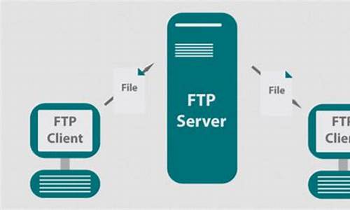 ftpserver源码