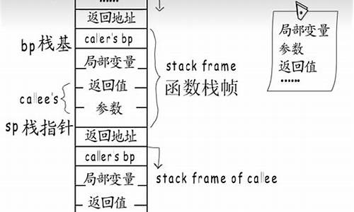 func源码