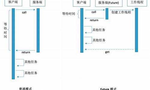 future的源码_future源码分析