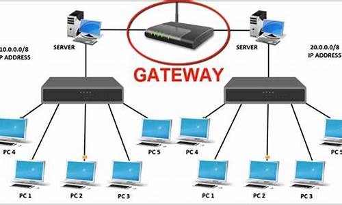 gatewaywork源码