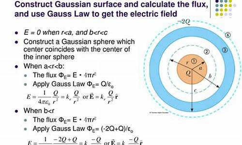 gaussianblur源码