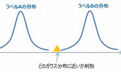 gaussiannb源码