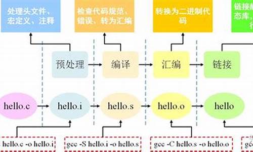 gcc源码包下载