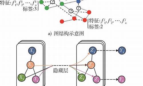 gcn源码环境