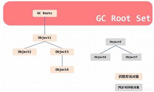 gcroot流程源码_gcroot原理