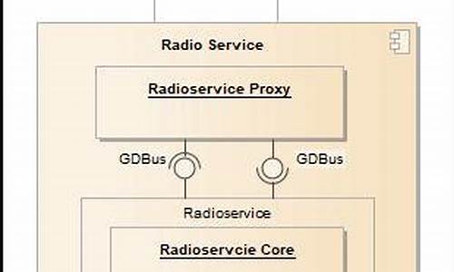 gdbus源码教程