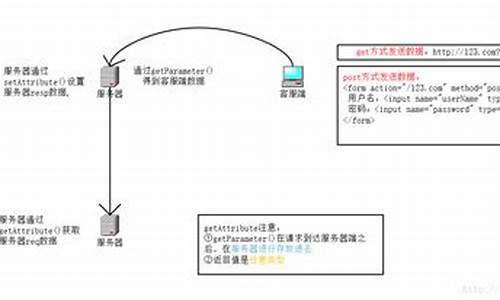 getparametermap源码