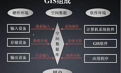 gis解决方案源码_gis解决的问题