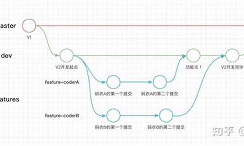 gitlab源码泄漏