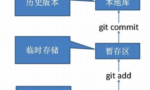 git学源码