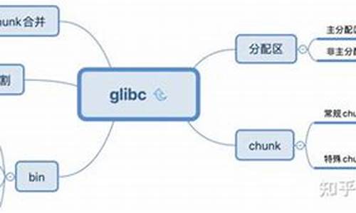 glibcmalloc源码