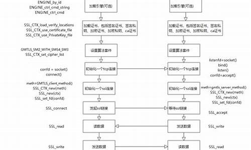 gmssl源码解释