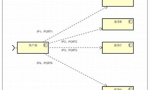 go-micro源码解析