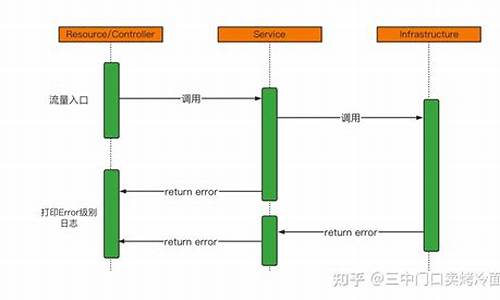 goerrors源码