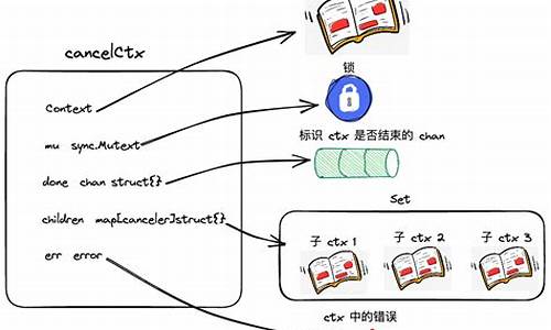 golangrpc源码解析