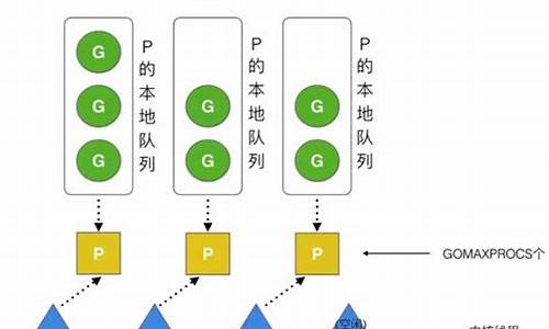 goroutine的源码_go的goroutine源码