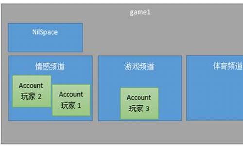 goworld棋牌源码_ng棋牌源码