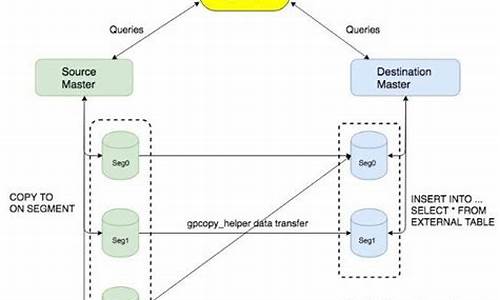 gpcopy源码