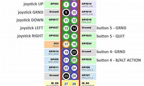 gpio_keys.c源码