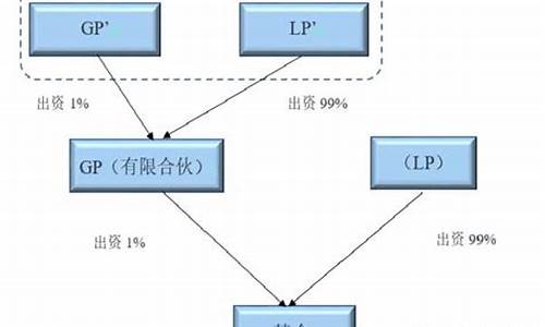 gps轨迹源码_gps轨迹生成软件