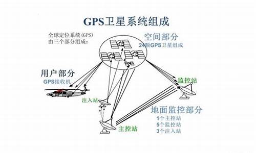 gps转让源码