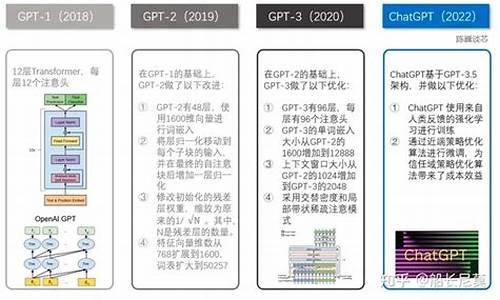 gpt盒子源码_gm盒子源码