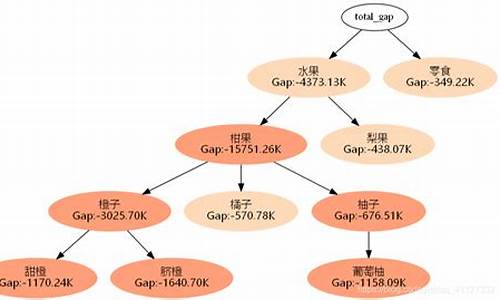 graphviz源码