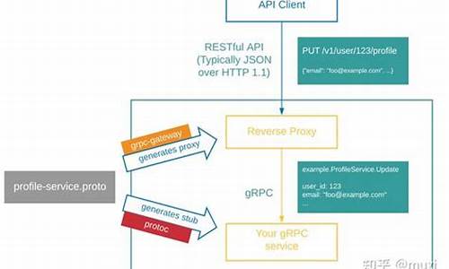 grpc框架源码_grpc框架可以做什么