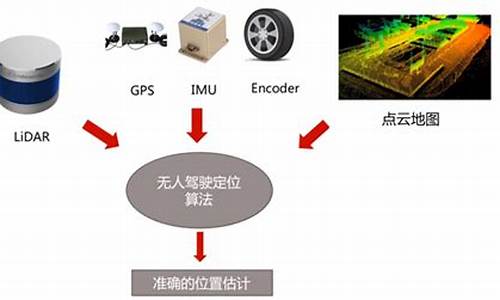 gtsam源码