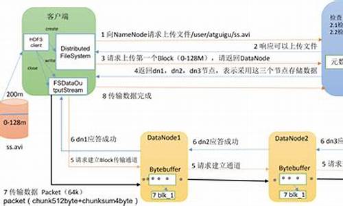 hadooop源码分析