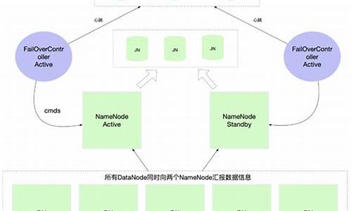 hadoop2.2源码