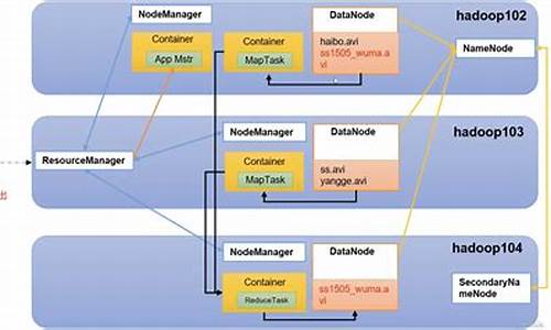 hadoop2.6源码编译