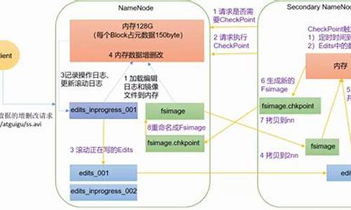 hadoop核心源码_hadoop源码分析 完整版