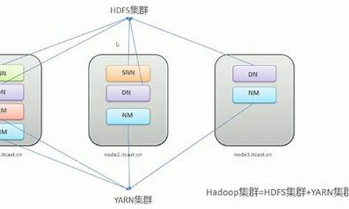 hadoop源码安装配置