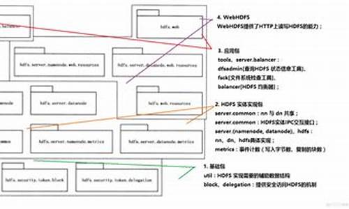 hadoop源码结构