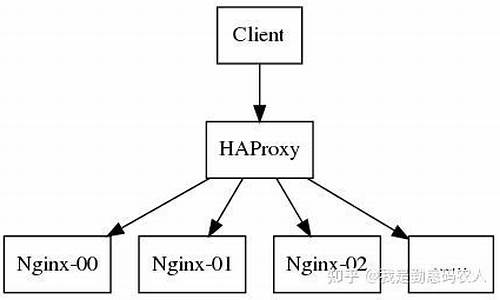 haproxy源码部署